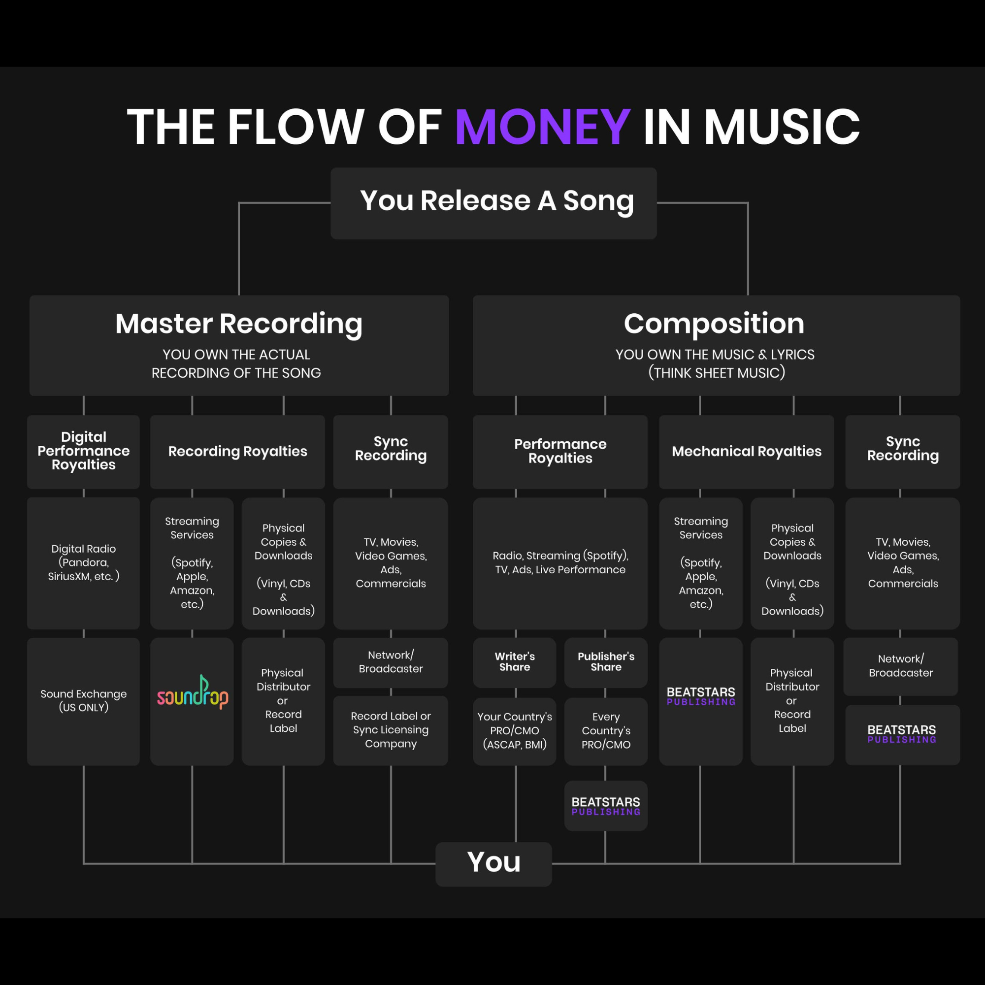 BeatStars Publishing Creator Hub
